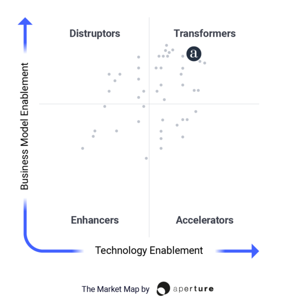 Additiv-Market Map-BaaS-01