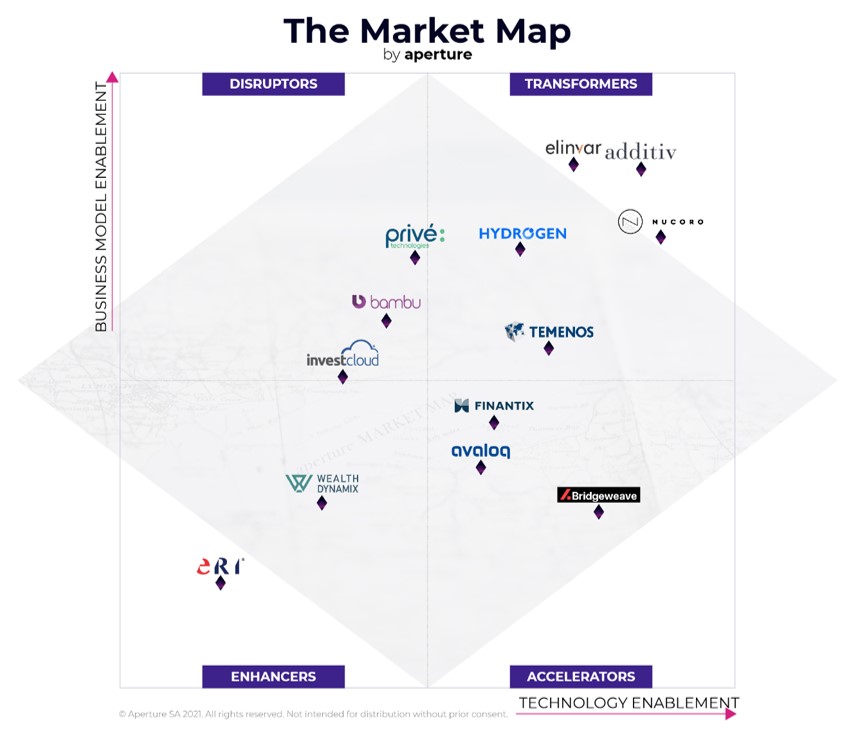 additiv-best-wealth-management-software-provider-aperture-market-map-report