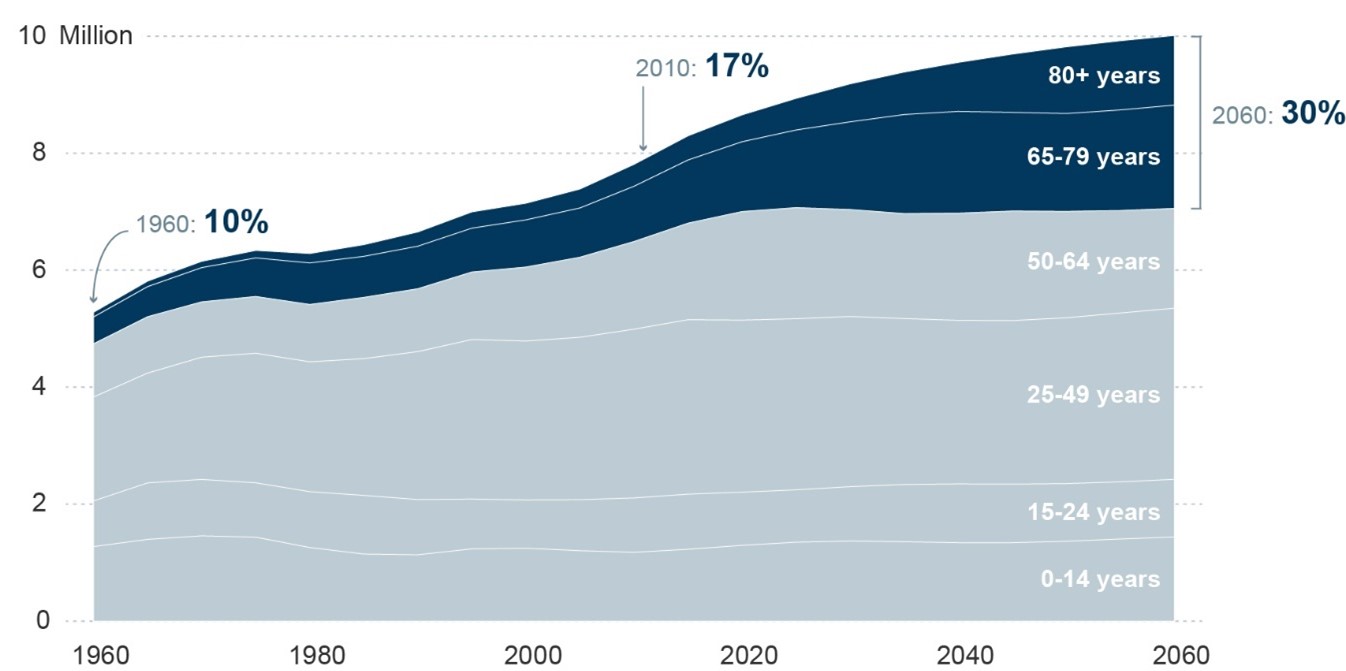 Embedded finance: addressing pension holes