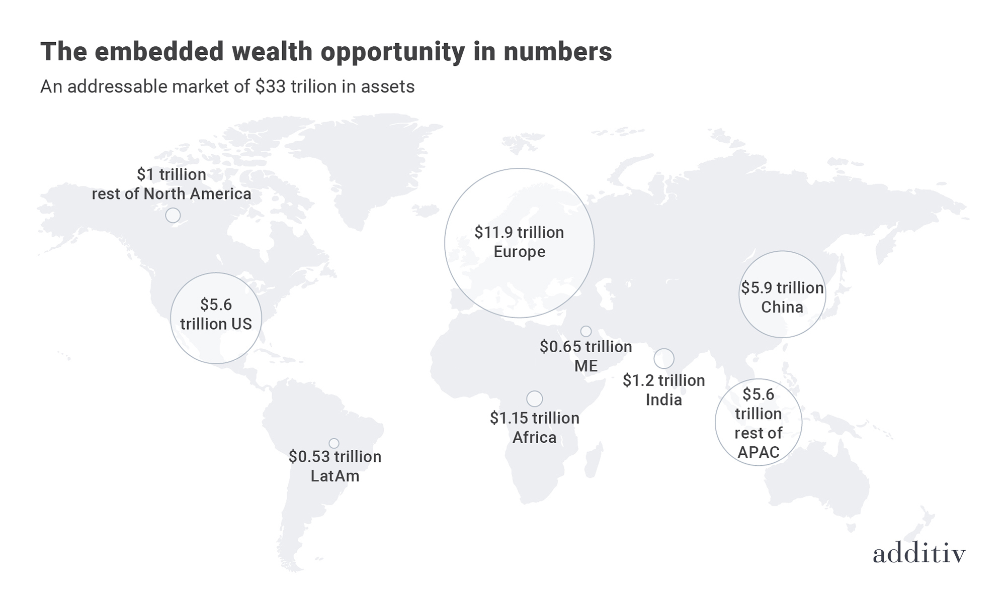 The wealth opportunity in numbers (an addressable market of $33 trillion in assets)