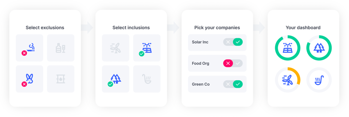 Source: additiv impact investing (Impact Advisor) example ESG Investing additiv