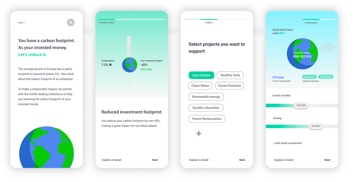 Source: additiv impact investing (Impact Advisor) example